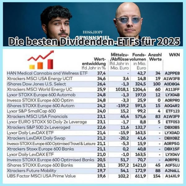 Beispiel Aktien-Tabelle